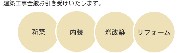 建築工事全般お引き受けいたします。